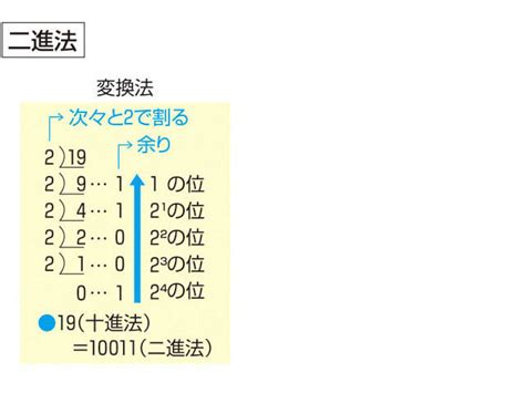 招來|「招來」の意味や使い方 わかりやすく解説 Weblio辞書